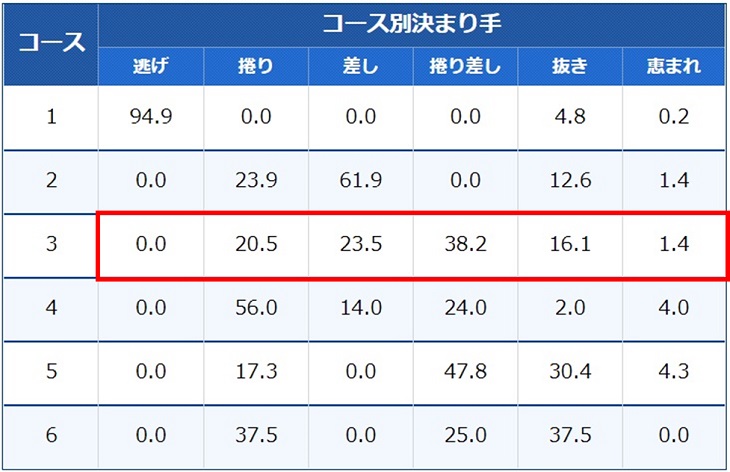 モーニング」「シード」に注目！ボートレース徳山（徳山競艇場）