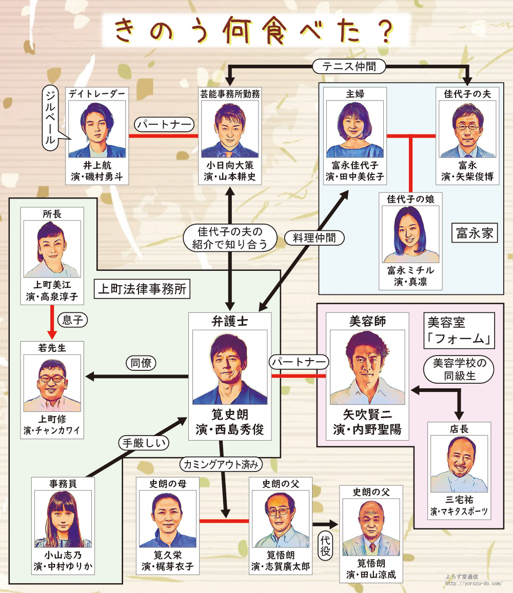 キャストドラマ24 きのう何食べた？ season2テレビ東京・ＢＳテレ東 7ch 公式