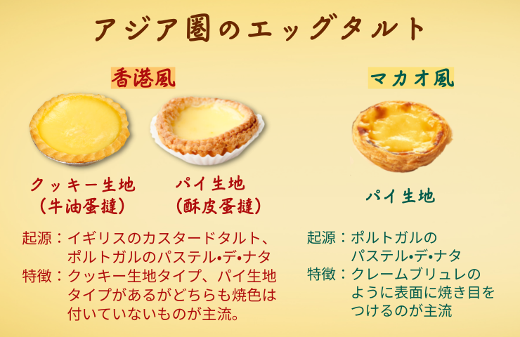 市販タルトでかわいい！プチエッグタルト