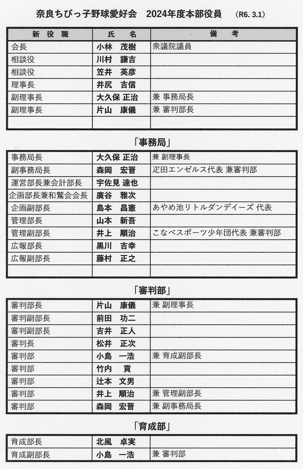 プロフィール - 奈良県で出張録音・レコーディングならZoome