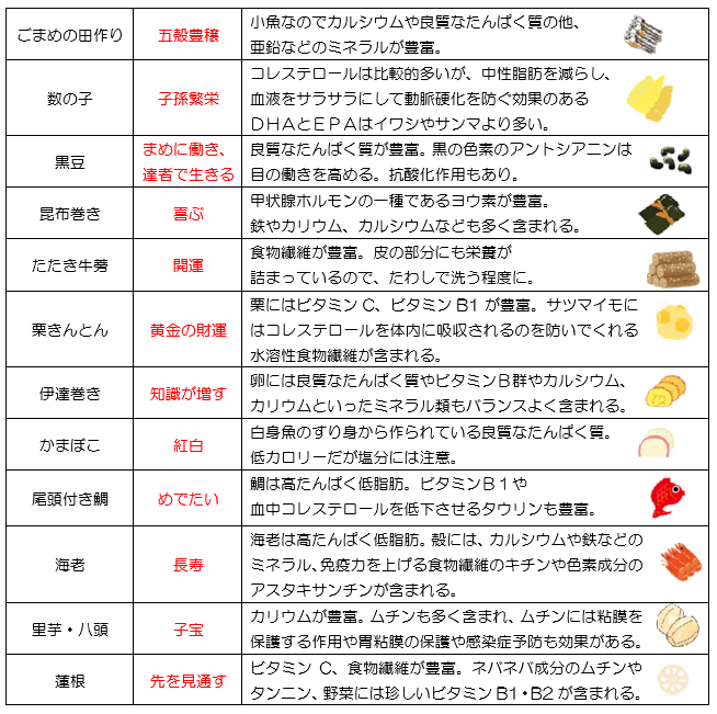 意外と簡単 おせち料理の人気手作りレシピ＆基本の詰め方特集2025