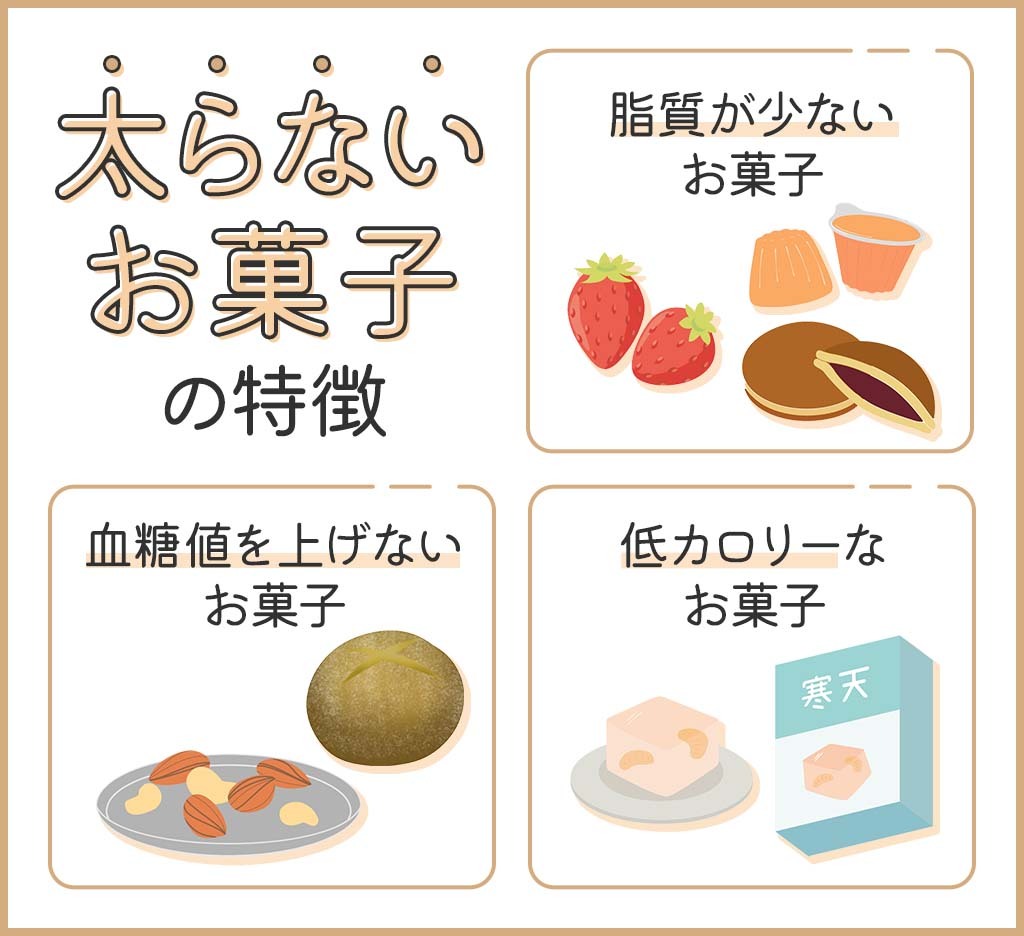 低糖質スイーツ・お菓子のおすすめランキング22選。LDKがコンビニで買えるものを比較