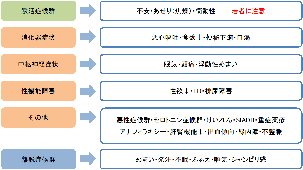 統合失調症の集学的治療 | 病気と治療の検索サイト「メディカルブレイン」