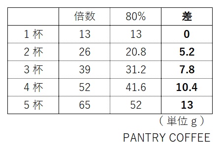 コーヒー１杯の量ってどのくらい？色んなカップの１杯分をまとめてみたCOFFEE OTAKUコーヒーヲタク