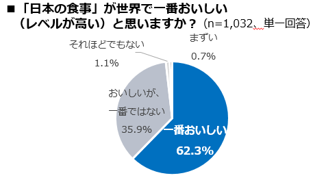 外国人が驚く日本の食べ物とは?日本特有の食べ物についてご紹介!にほんご日和