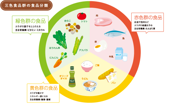 3つのパワー: 陽だまりの丘保育園☆ひだまりのおか日記