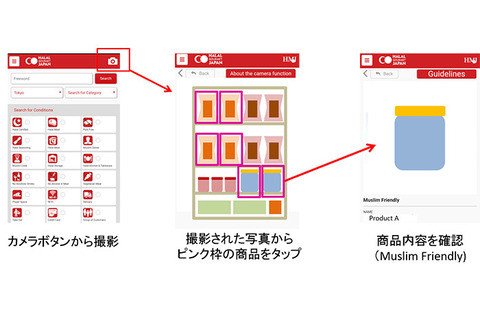 バーコード読取なしでレジ通過&決済、小売向けの商品画像認識技術をNECが開発ネットショップ担当者フォーラム