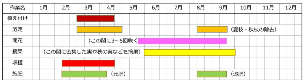園芸用品の通販 大和農園オンラインショップ