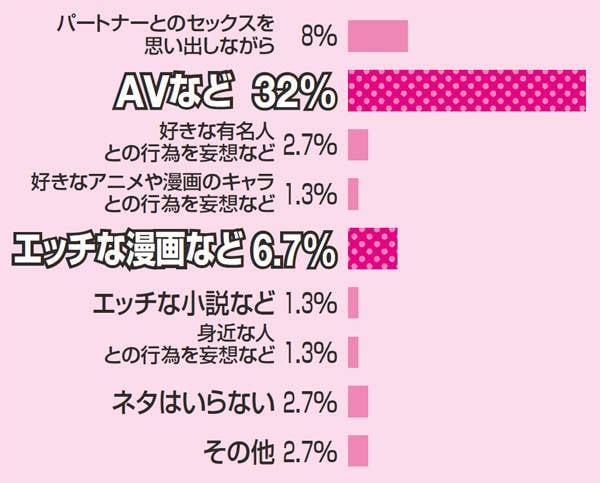 女性のスローオナニーはもっと気持ちよくなれる！焦らしオナニーのやり方について