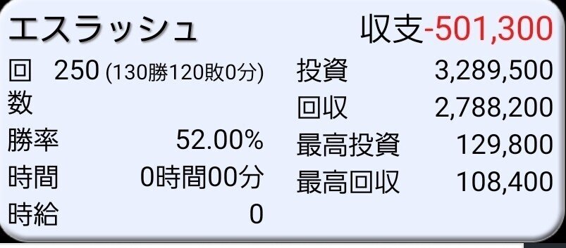 依存症 | 雀荘で場代分勝つ！