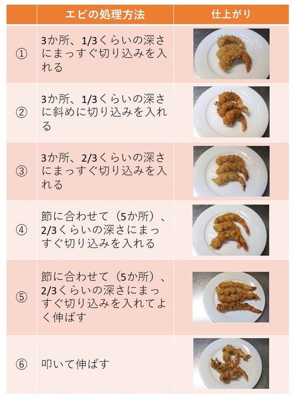 全3回定期便 人気商品セット！海老セット M 計45尾 えび姫・神えびフライ・海老の神開き 各5尾×3回 えびフライ 海老フライ えび エビ吉野ヶ里町 EBI研究所FDE024- 佐賀県吉野ヶ里町ふるさとチョイス - ふるさと納税サイト