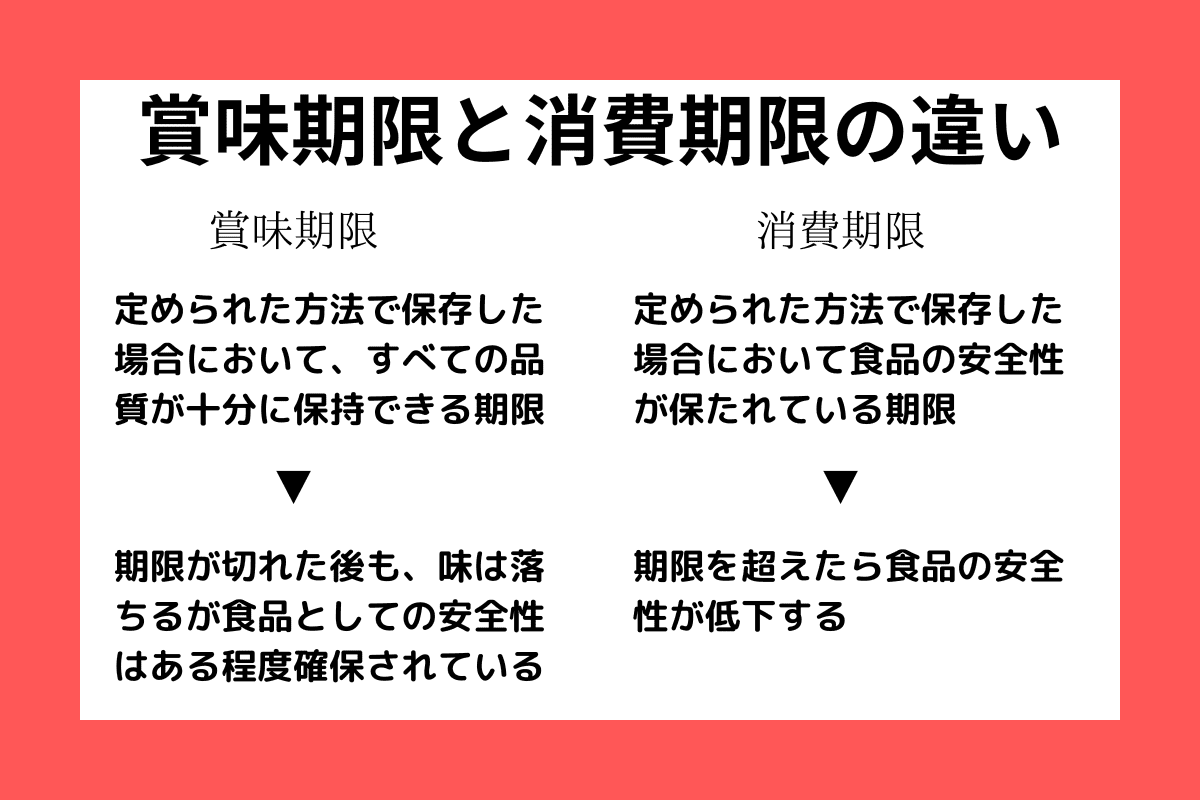 もずくの賞味期限はどれくらい？腐敗の見分け方は？日持ちする保存法も紹介！ ちそう