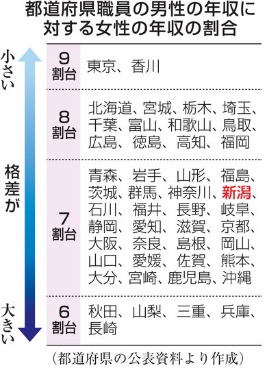 ユースタイルケア 長岡 重度訪問介護（常勤）の介護職求人・採用情報 | 新潟県長岡市｜コメディカルドットコム