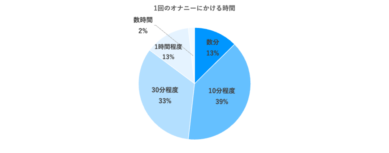 20%OFF】誓約オナニー -時間が経つに連れてどんどん追い込まれる破滅的オナニー [Delivery Voice] |