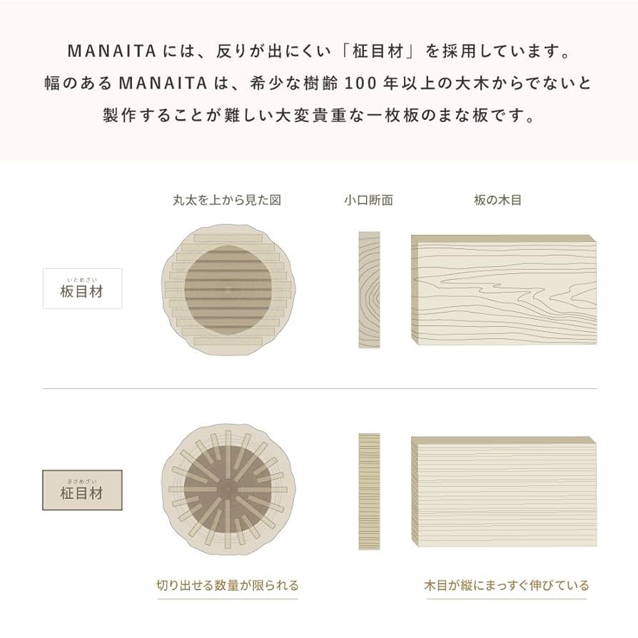 楽天市場 いちょう まな板 MANAITA 贈るまな板 Mサイズ WONDER WOODカッティングボード 一枚板 木製 日本製 おしゃれ お祝いギフト プレゼント ラッピング 結婚祝い 新築祝い 誕生日祝い 父の日 母の日 敬老の日 : 日本の伝統工芸 LOCALCO STORE