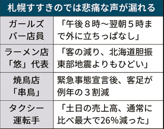 別れ話で…」女性従業員 火をつけたとみられる41歳男性についてすすきの交番に相談 ガールズ