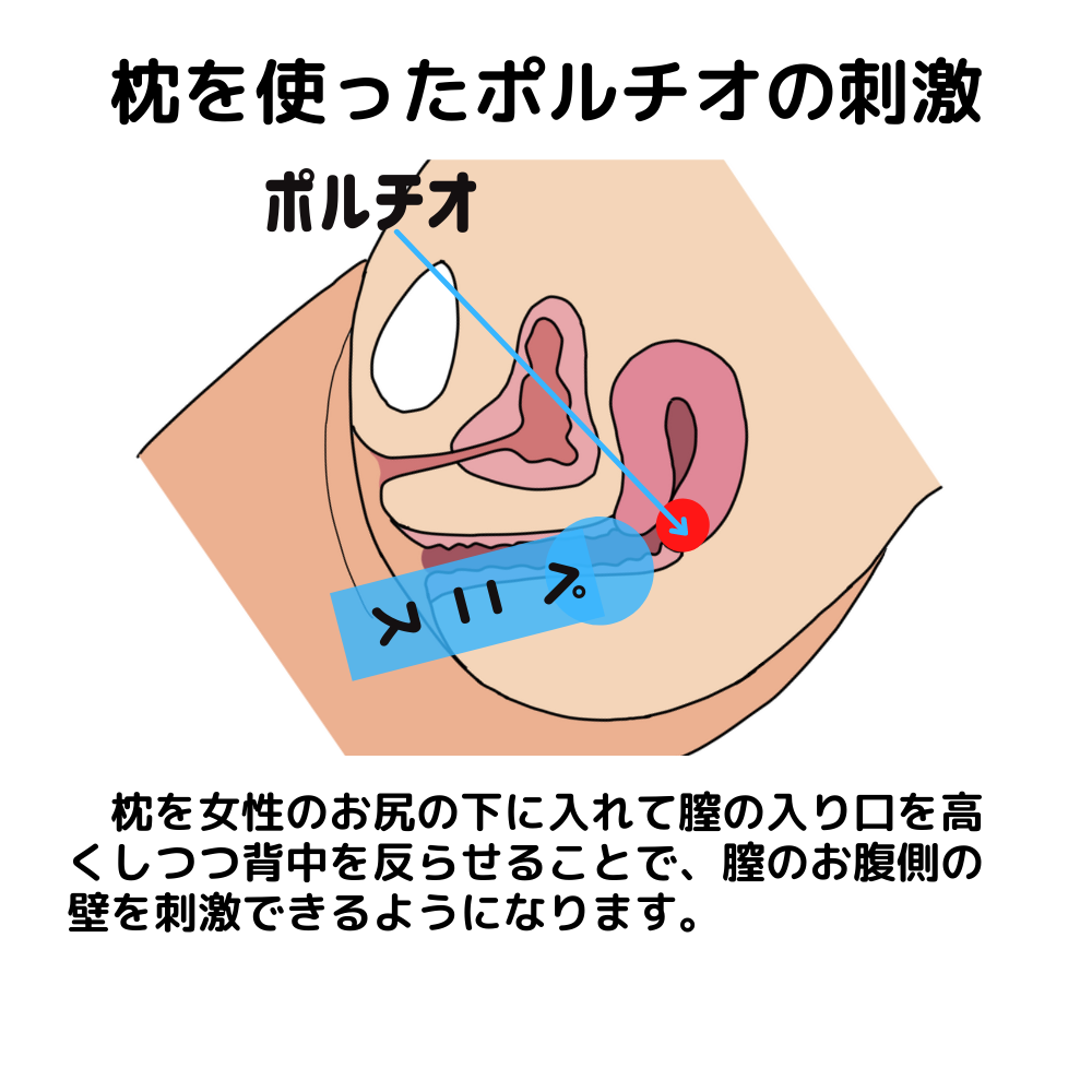 画像で学ぶ「正常位」のやり方！腰の位置や挿入のコツをイラストで解説