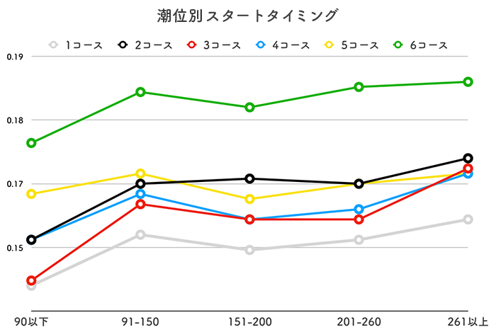 ボートレース徳山の予想のコツは？出目の傾向や特徴を攻略！