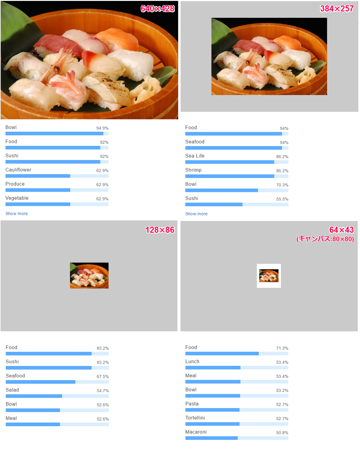 料理を撮影するとAIの画像認識でカロリーや栄養素を推定してくれるアプリ、なぜかメニューにお茶があるとカロリーが計算できない不具合が起きる -Togetter