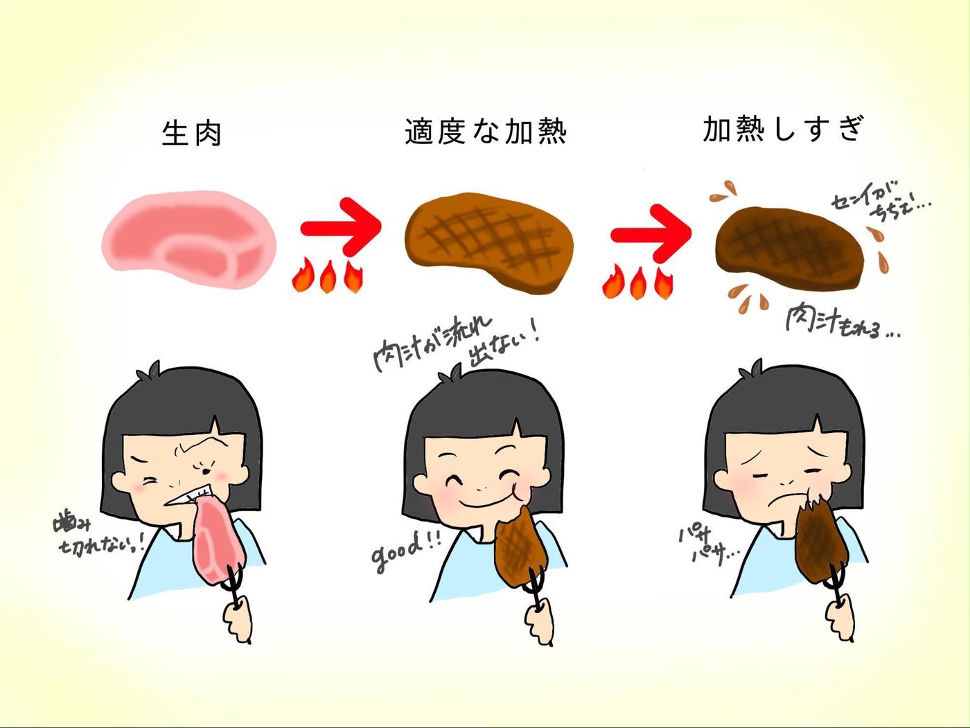ごちそうカットステーキレシピJOYL - J-オイルミルズ