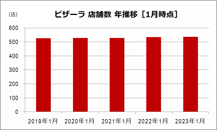 ドミノ・ピザ公式 今年最も食べられたピザ総まとめ「2024年人気ピザランキング」発表！ドミノ・ピザ商品開発責任者がこの冬イチオシするランキングも紹介株式会社ドミノ・ピザ ジャパンのプレスリリース