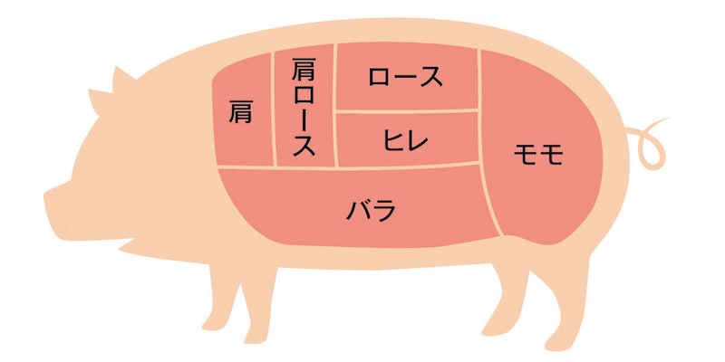 お肉の豆知識名古屋の食肉総合卸業者 株式会社三河屋精肉商会