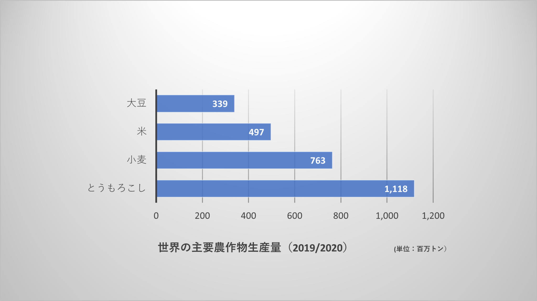 HMM-15-世界の穀物農畜水産物の生産と流通日本惣菜協会 ホームミールマイスタ