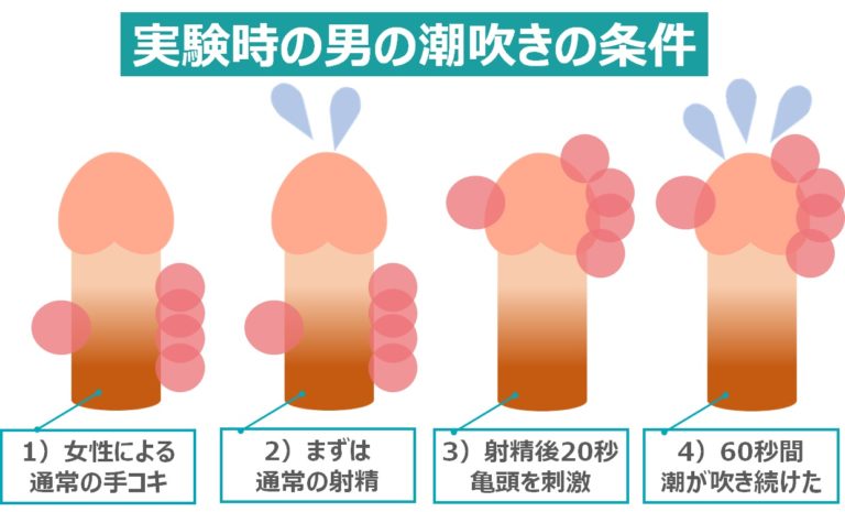 【連続潮吹き】男だって女性みたいな潮吹きします。止まらないビクビク