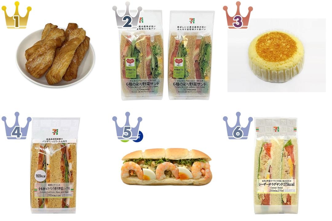 2025年 最新版 コンビニの人気パン 菓子パン、調理パン、食パン ランキング30選〜ファミリーマート編〜IDレシートBIツールFeliCaNetworks