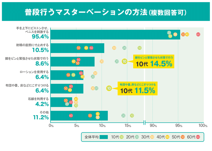 床オナは気持ちいいけど危険！男女別のやり方や弊害、やめる方法を解説｜風じゃマガジン