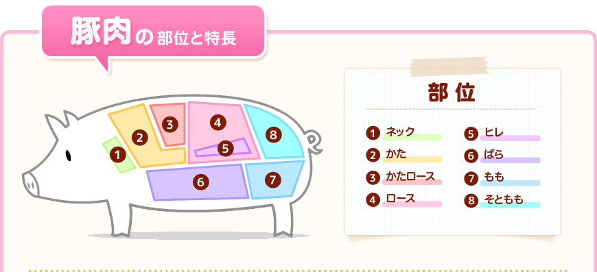 日英の肉比較 豚肉 カタロース編株式会社西島畜産