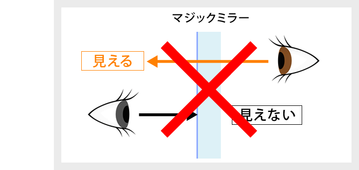 見えるのにつかめない…「マジックミラーで分身の術」 | ふたばのブログ〜理科教育と道徳教育を科学する〜