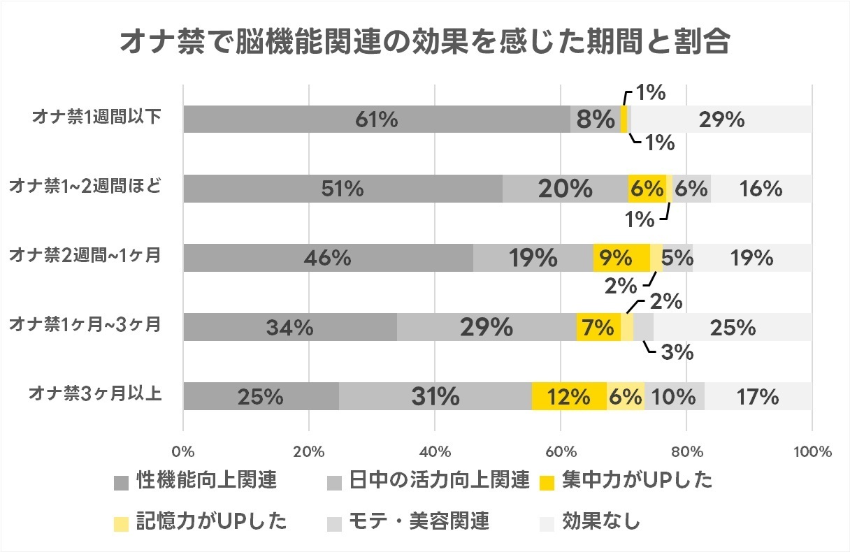 テスト前日はオナ禁すべき？早稲田首席がガチで解説します！【勉強法】