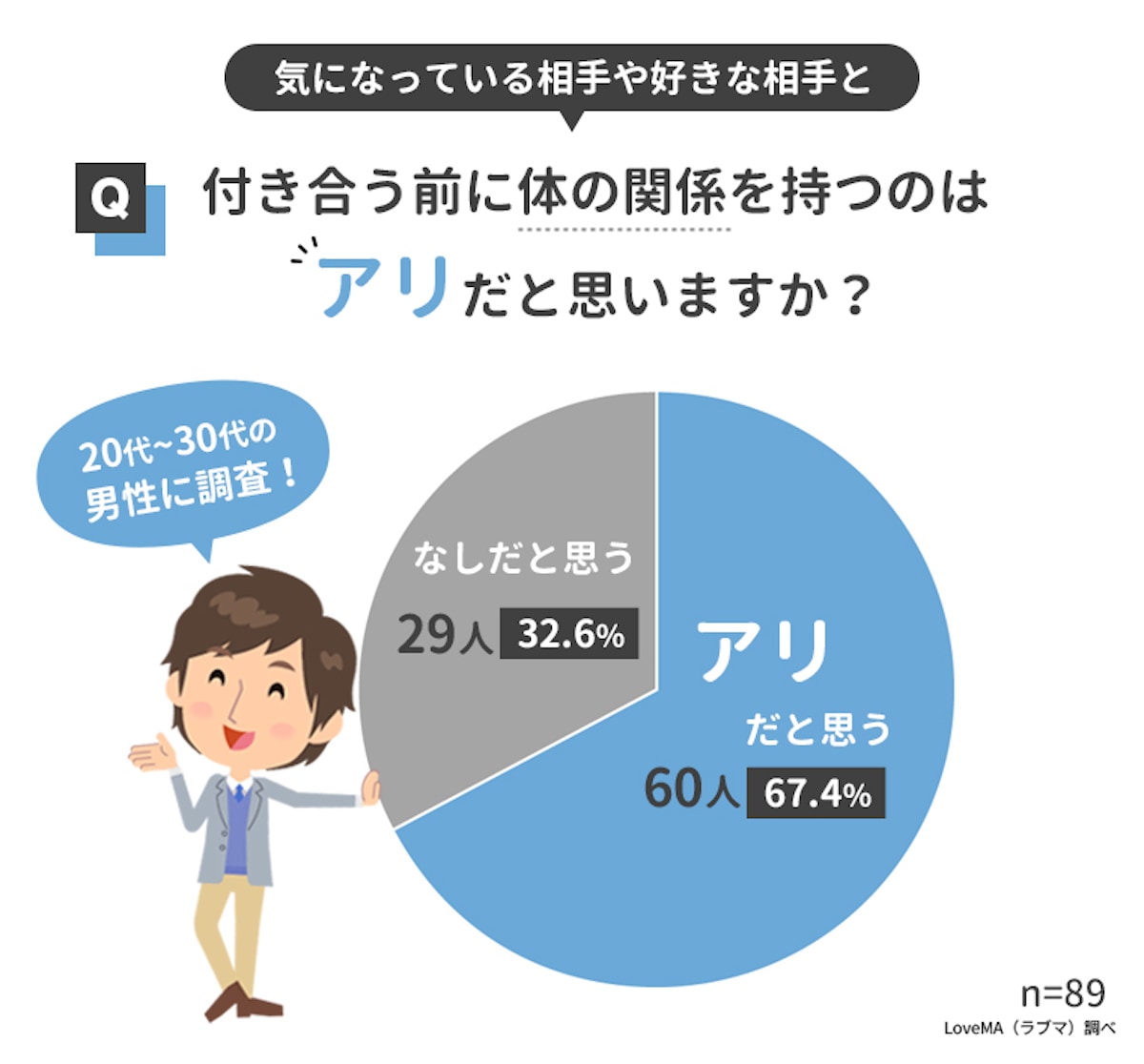 残酷すぎる…男が「セフレを本命彼女にしない」単純な理由3つ (2018年08月02日) ｜BIGLOBE