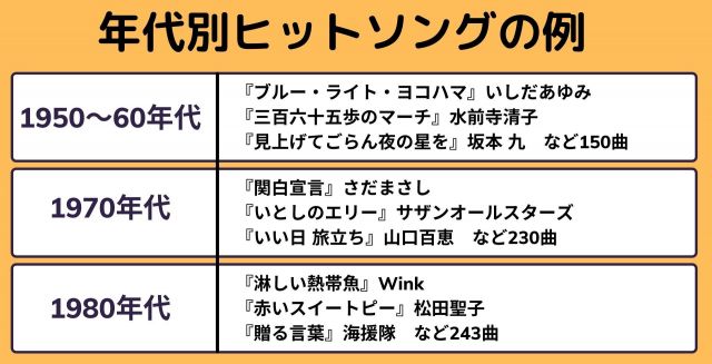 70年代のヒットソング至極の20曲 - YouTube