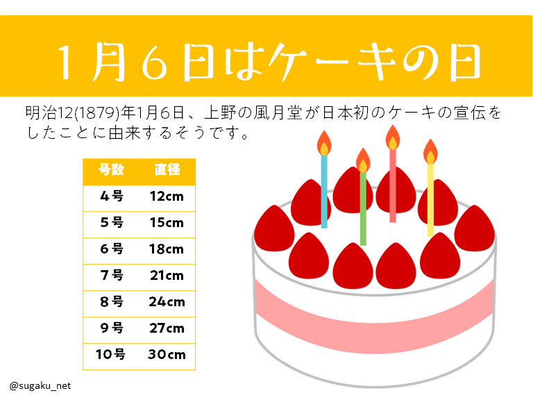 号数別写真ケーキのコシジ洋菓子店