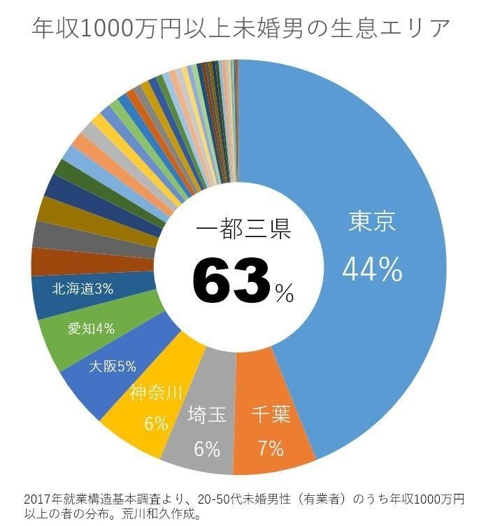 高収入の仕事・求人 - 埼玉県 川口市｜求人ボックス