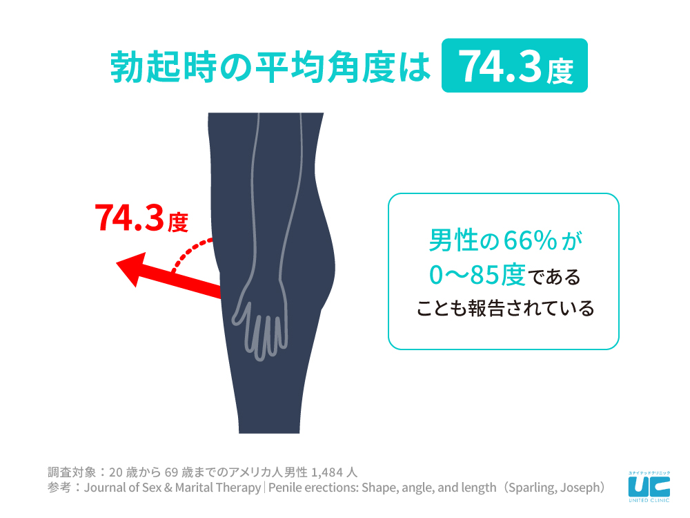 勃起力の維持方法と朝勃ち（朝立ち）を解説〜勃起は、すればするほど健康に良い！？〜 - TENGAヘルスケア