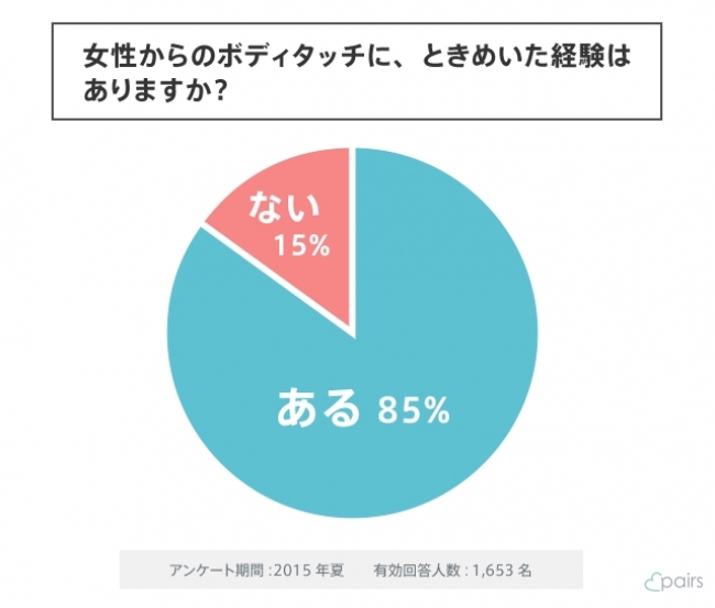 おっぱいを触る彼氏の心理13選｜胸を揉みながらのキスは何を意味する？（3ページ） | Cuty