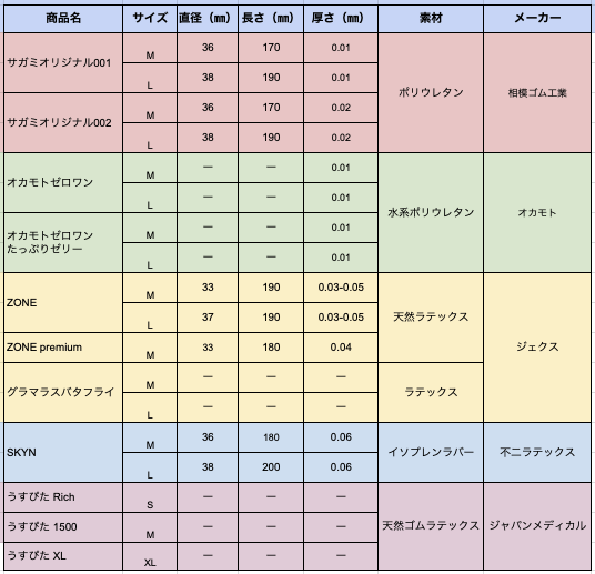 2024年12月 避妊具の人気商品ランキング - 価格.com