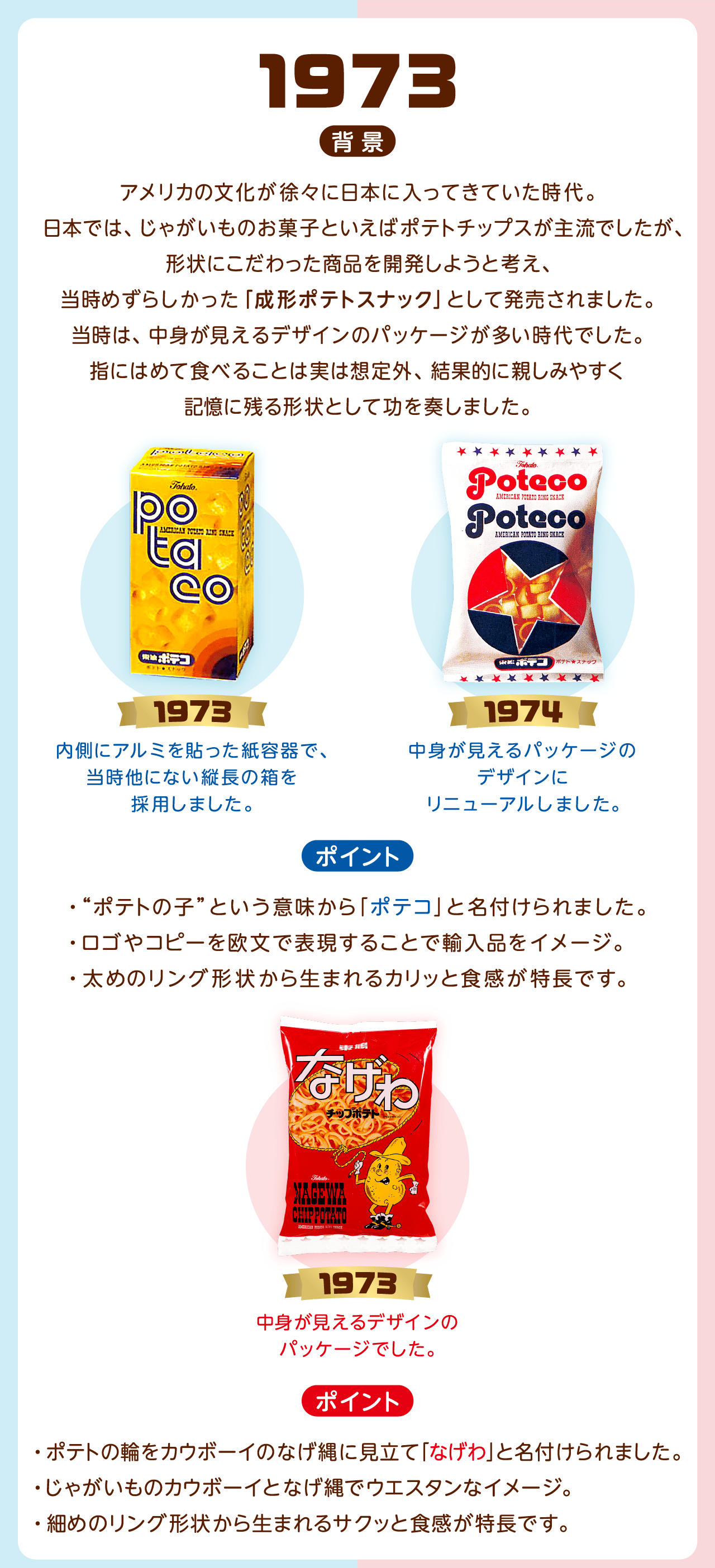 Yahoo!オークション -「昭和 菓子 パッケージ」の落札相場・落札価格