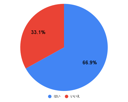 自分史上最高のハンバーグに出会う!200万人が選んだ人気おかずランキングハフポスト NEWS