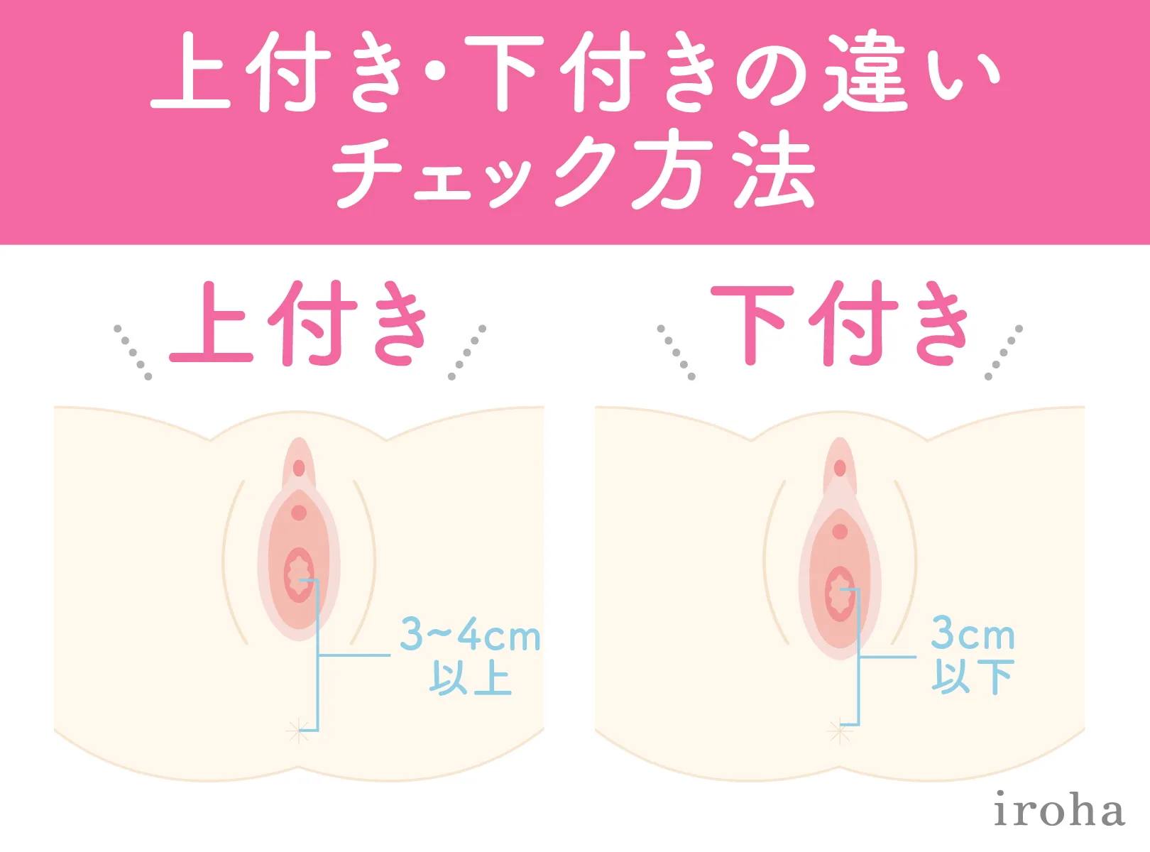 膣の長さの平均は？挿入などエッチとの関係性って？意外と知らない膣の構造をチェック【快感スタイル】