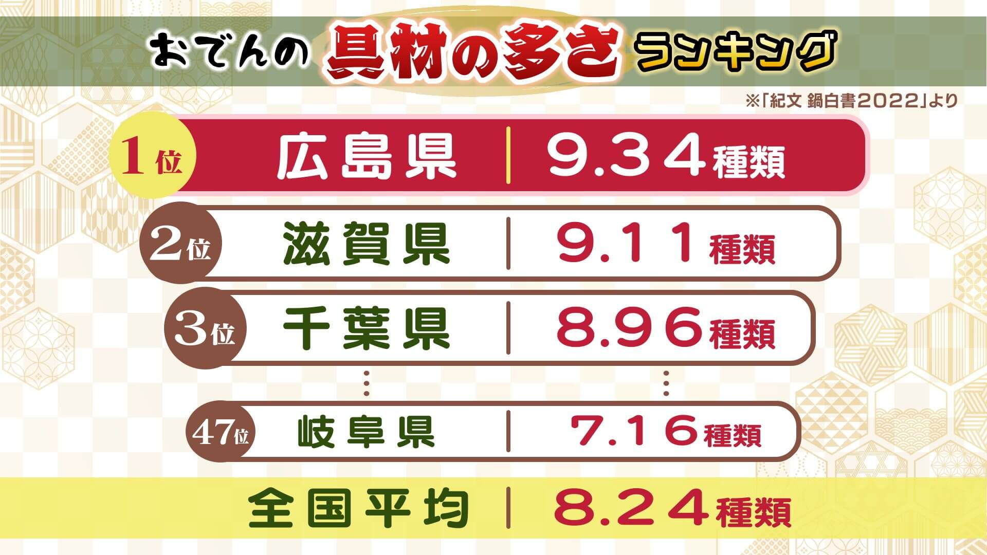 47 高校生が“最も好きなおでんの具材”BEST10YOUTH TIME JAPAN project web