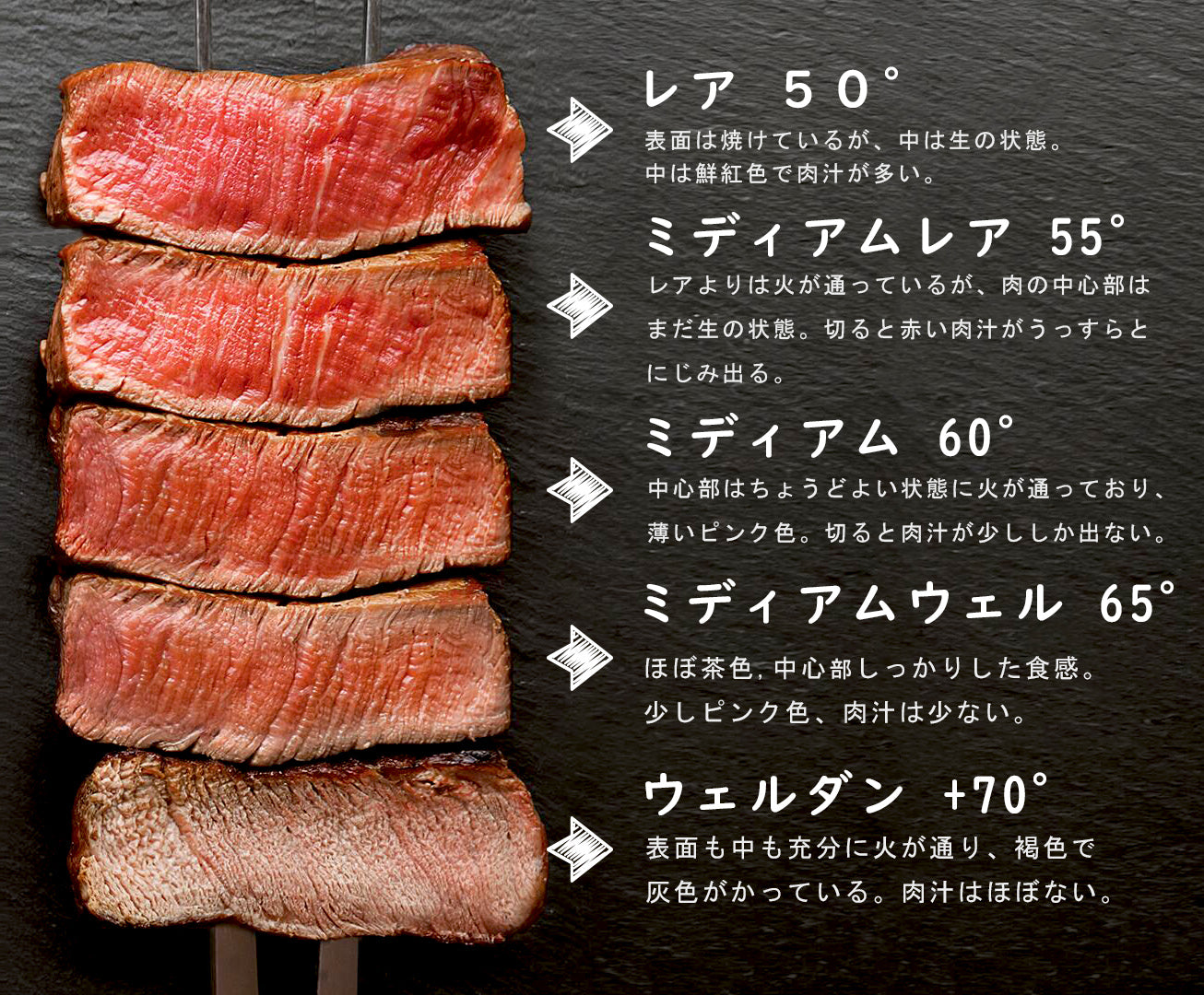 肉もフライパンも冷たいまま!? プロが教える最新ステーキの焼き方テクニック三越伊勢丹の食メディアFOODIE フーディー