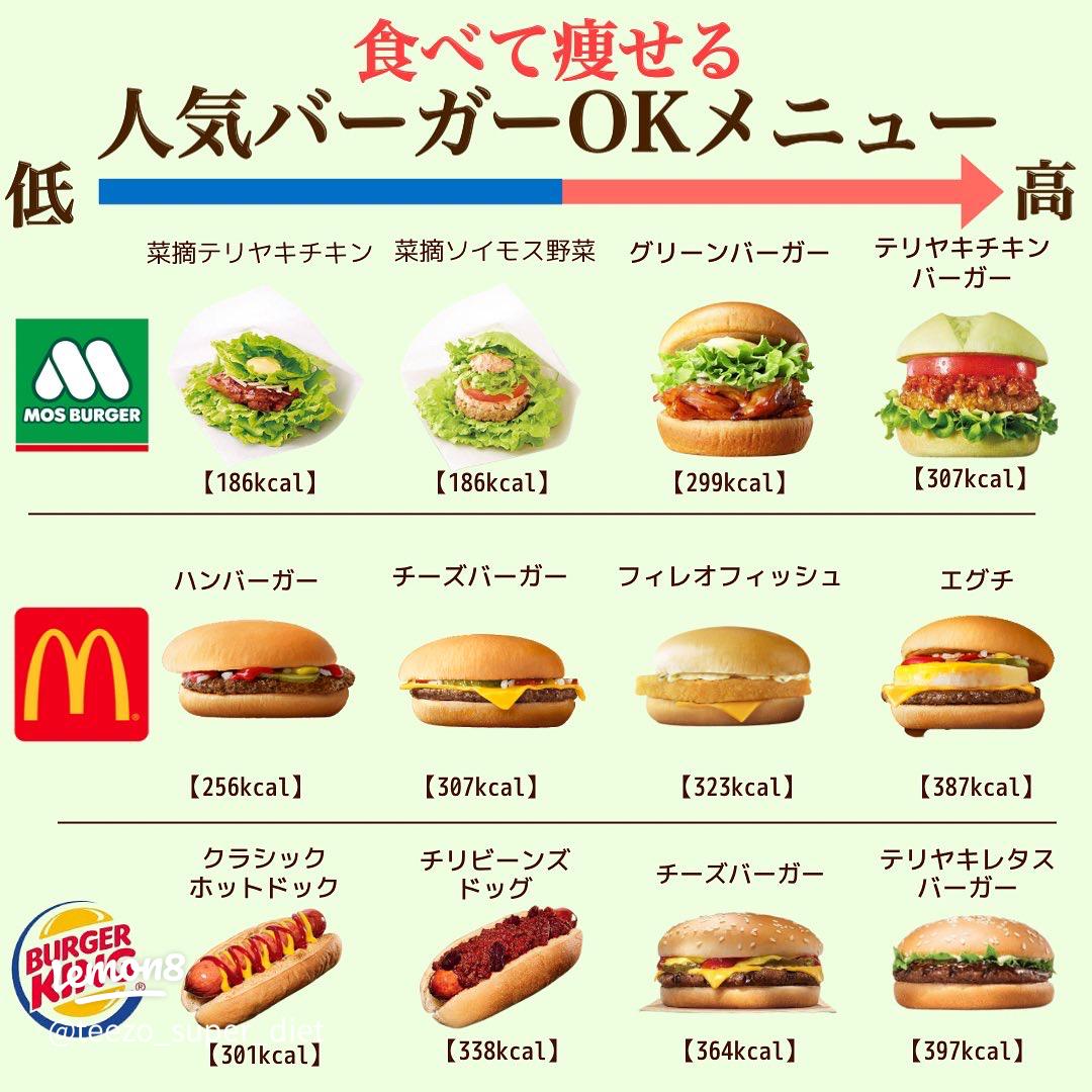 バーガーキング お得セット オールデイキング キングミール メニュー 価格・カロリーまとめ - イギーとポル 福岡グルメ