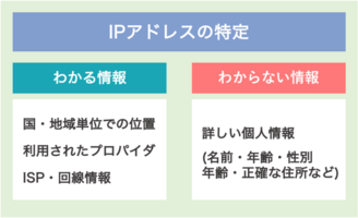 爆サイでの誹謗中傷への対応方法は？開示請求の手順や流れを弁護士がわかりやすく解説 | Authense法律事務所