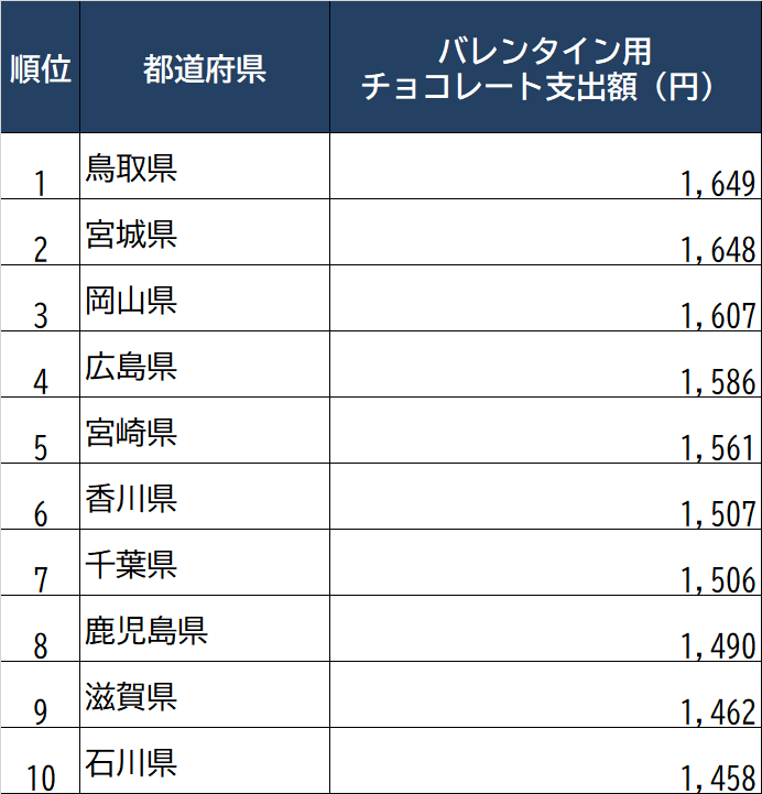 クリスマスケーキ カカオ豆高騰で異変 不二家、低価格チョコも使用 - 日本経済新聞