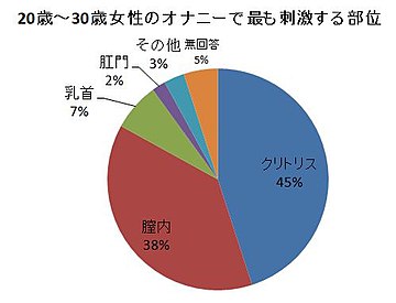 恥ずかしすぎる…///」イラストと同じ格好&体勢でおなにーしてみた【実演オナニー】 [こはる日和*] | DLsite 同人