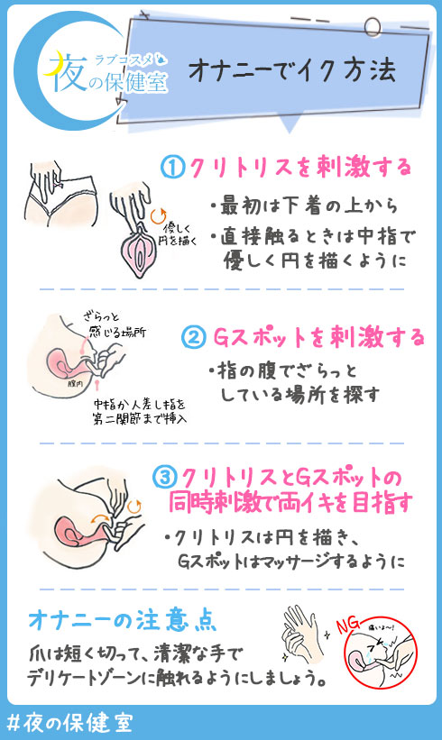 正しいオナニーのやり方（男性向け） ｜ 正しいオナニーで治す！Ｋ氏の膣内射精障害克服への道